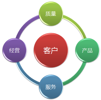 瑞卓保險絲 REOMAX fuse