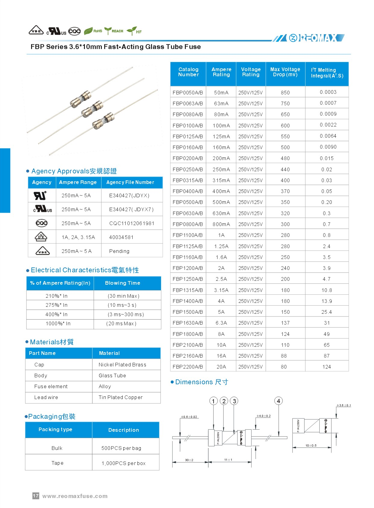 Reomax Electronics (HK) Limited