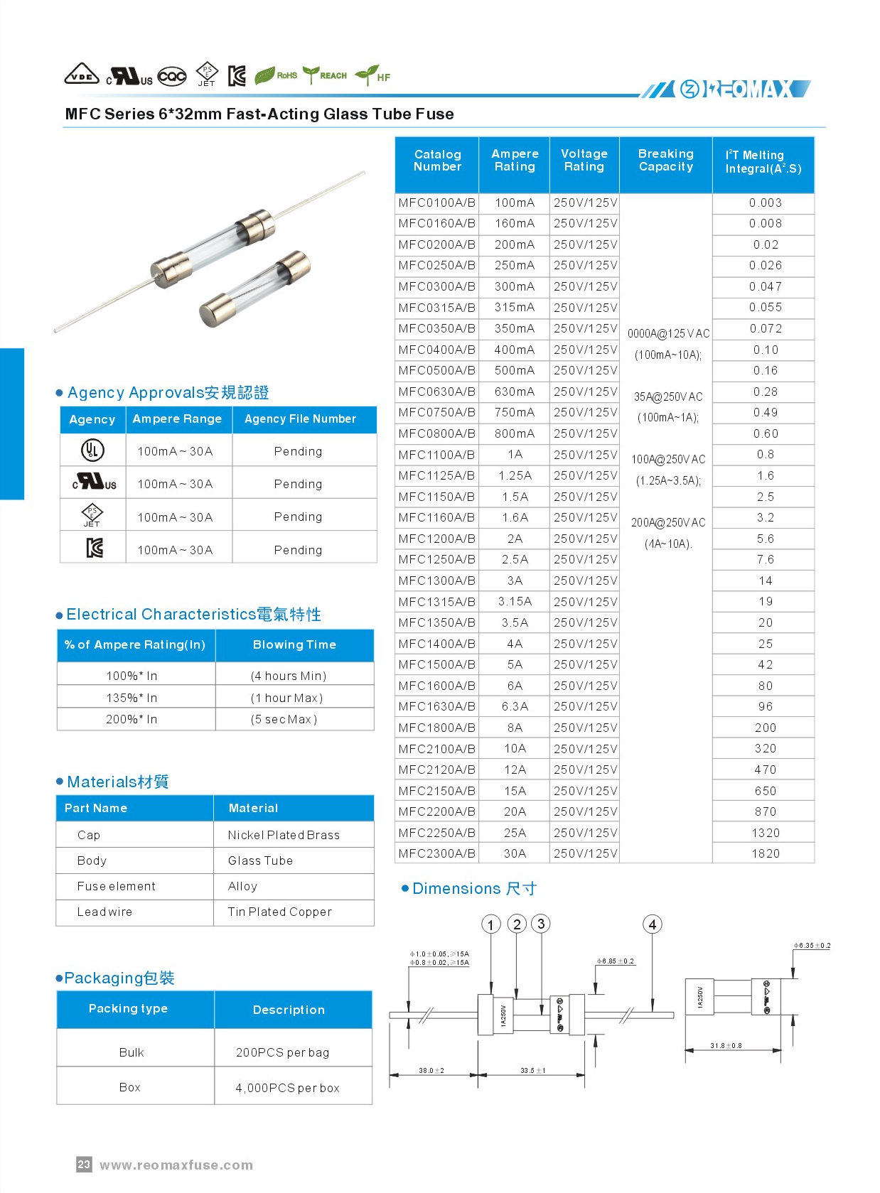 瑞卓保險絲 REOMAX fuse