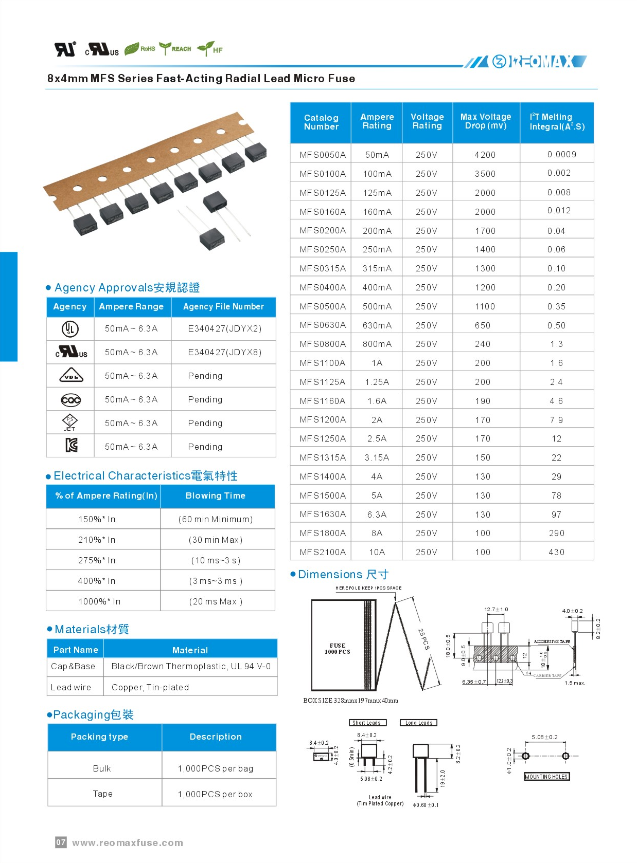Reomax Electronics (HK) Limited