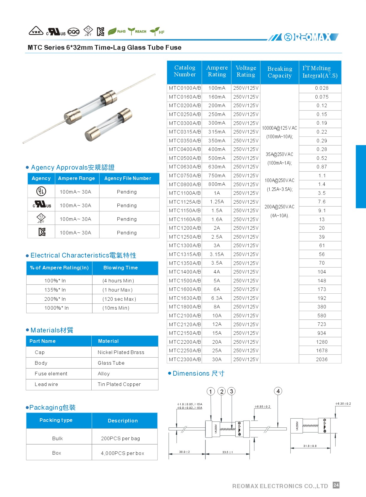 瑞卓保險絲 REOMAX fuse