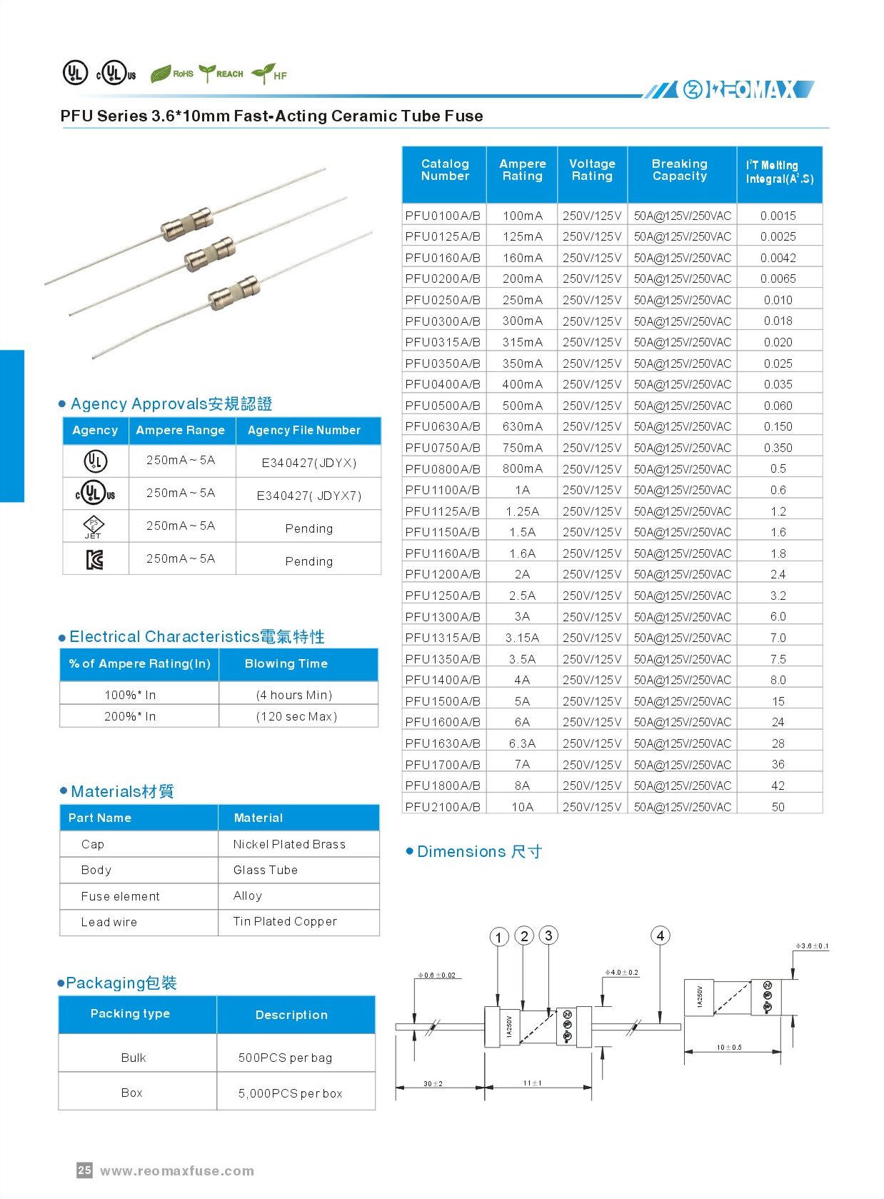 瑞卓保險絲 REOMAX fuse