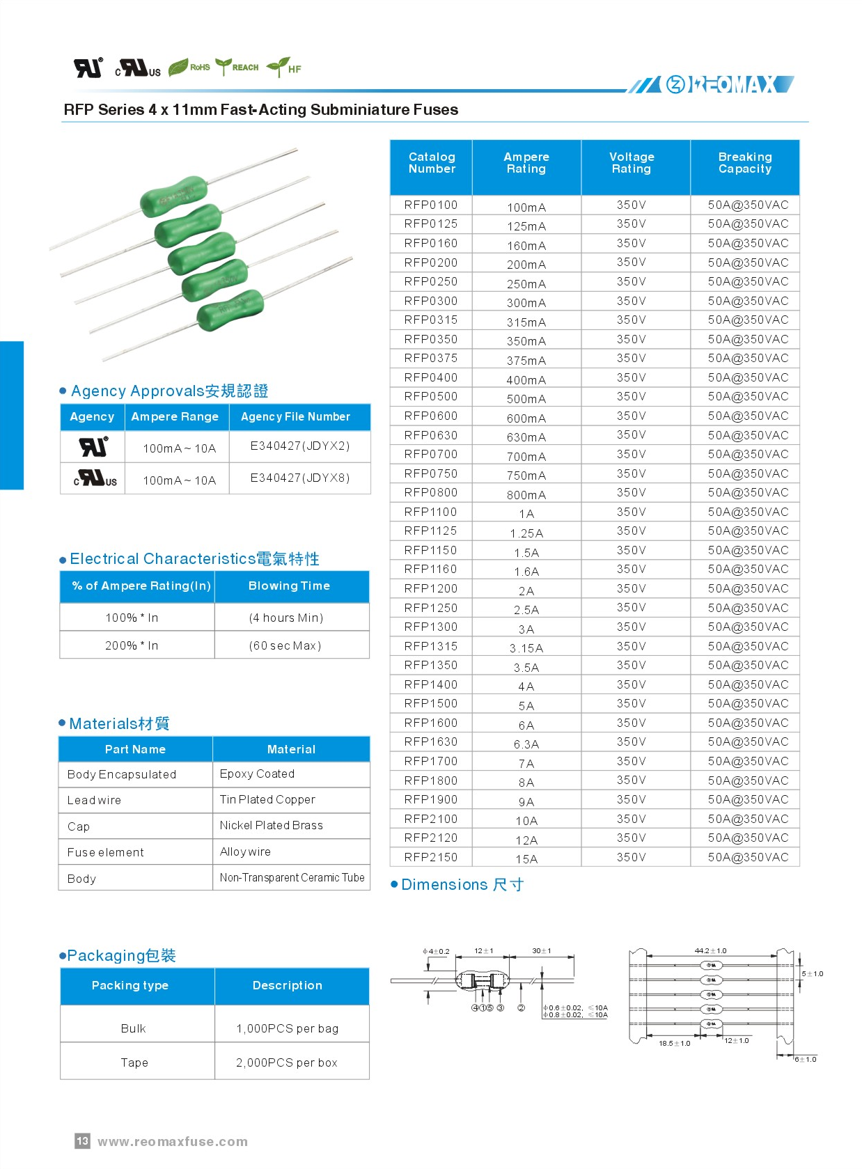瑞卓保險絲 REOMAX fuse
