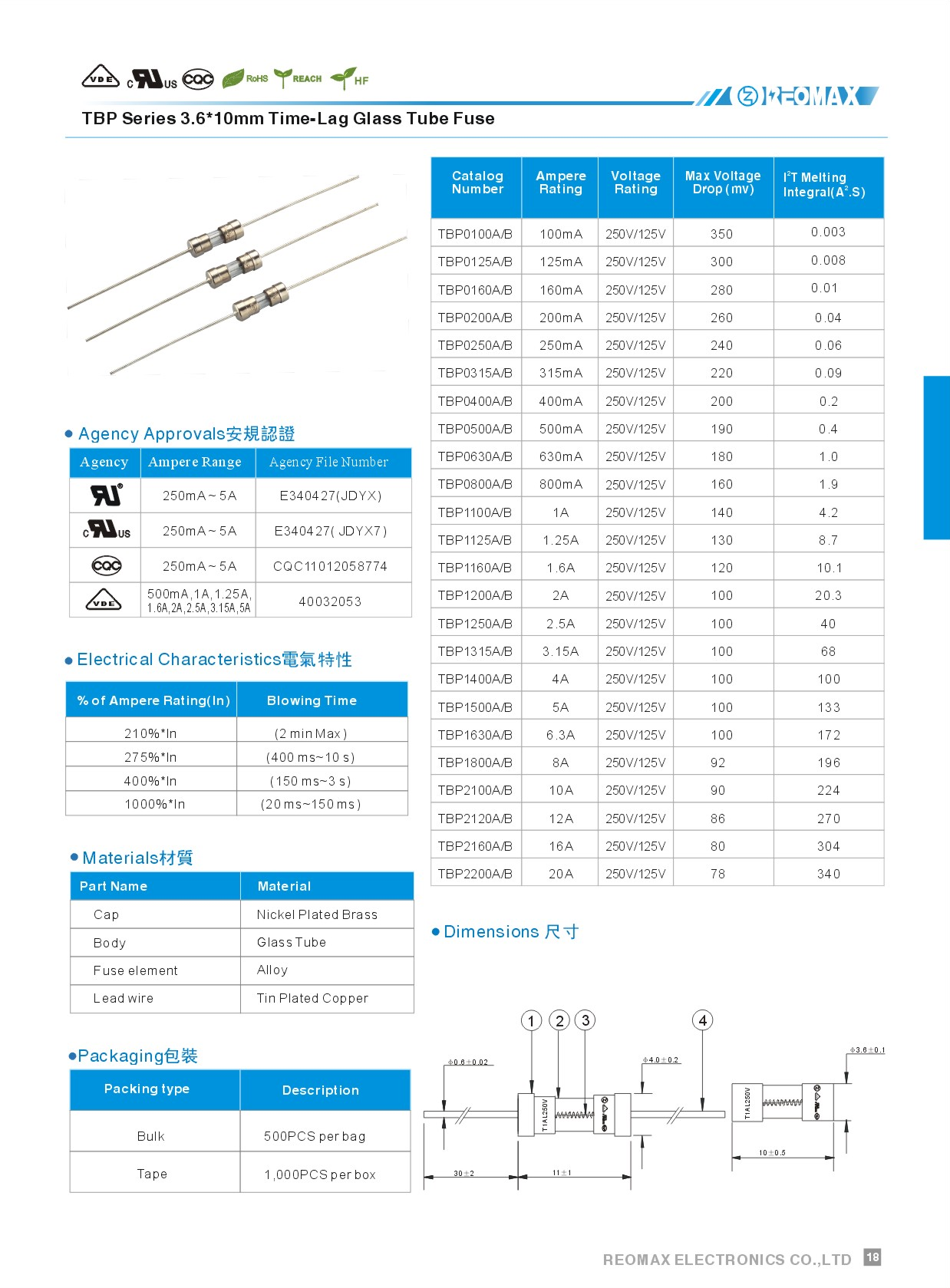 Reomax Electronics (HK) Limited